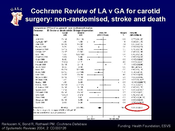 Cochrane Review of LA v GA for carotid surgery: non-randomised, stroke and death Rerkasem