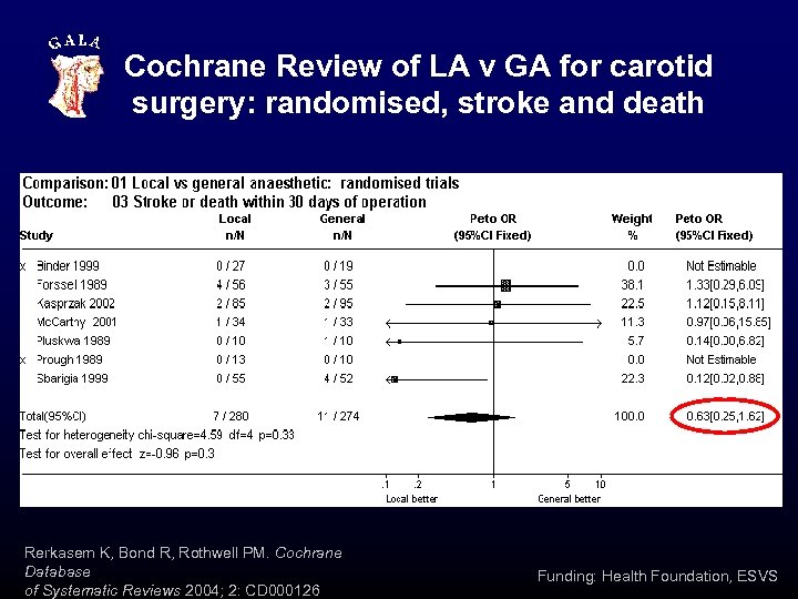 Cochrane Review of LA v GA for carotid surgery: randomised, stroke and death Rerkasem