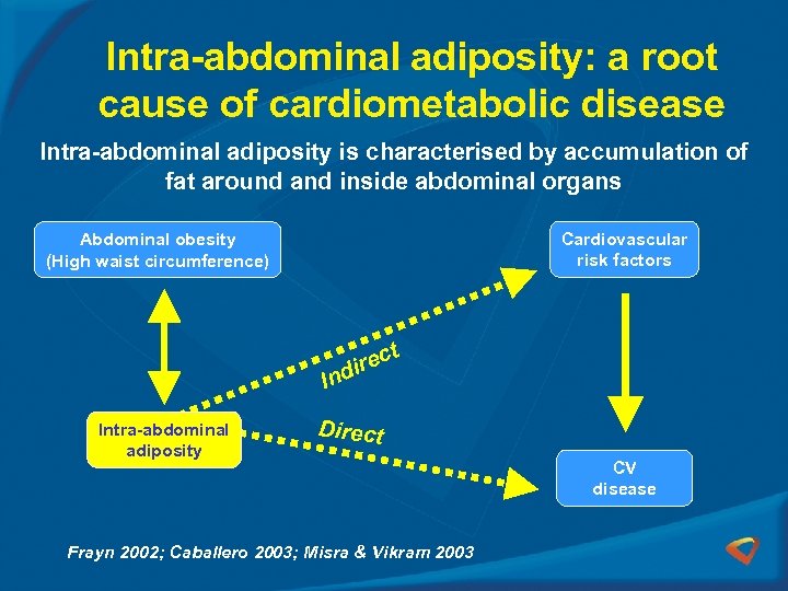 Intra-abdominal adiposity: a root cause of cardiometabolic disease Intra-abdominal adiposity is characterised by accumulation