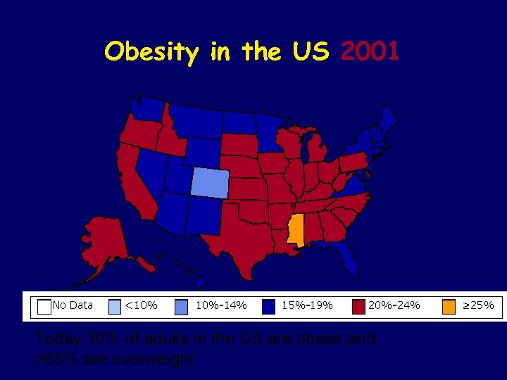 Obesity in the US 2001 Today 30% of adults in the US are obese