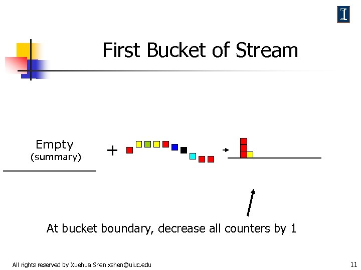 First Bucket of Stream Empty (summary) + At bucket boundary, decrease all counters by