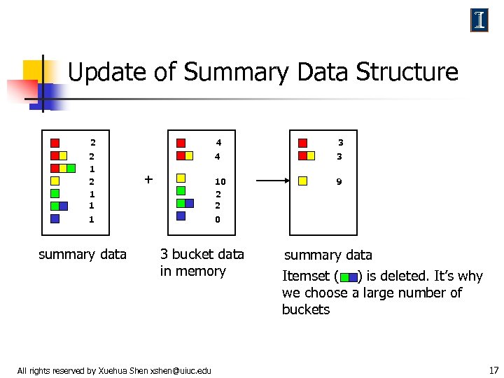 Update of Summary Data Structure 2 4 3 2 1 1 4 3 10