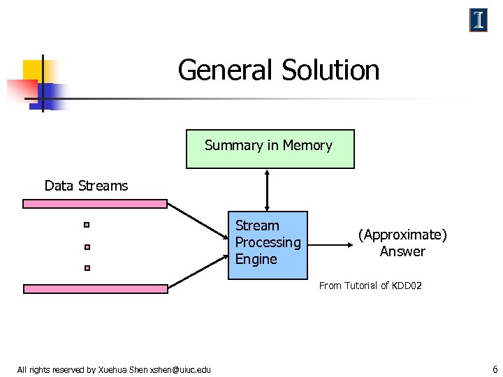 General Solution Summary in Memory Data Streams Stream Processing Engine (Approximate) Answer From Tutorial