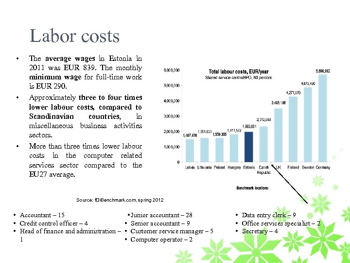 Labor costs • • • The average wages in Estonia in 2011 was EUR