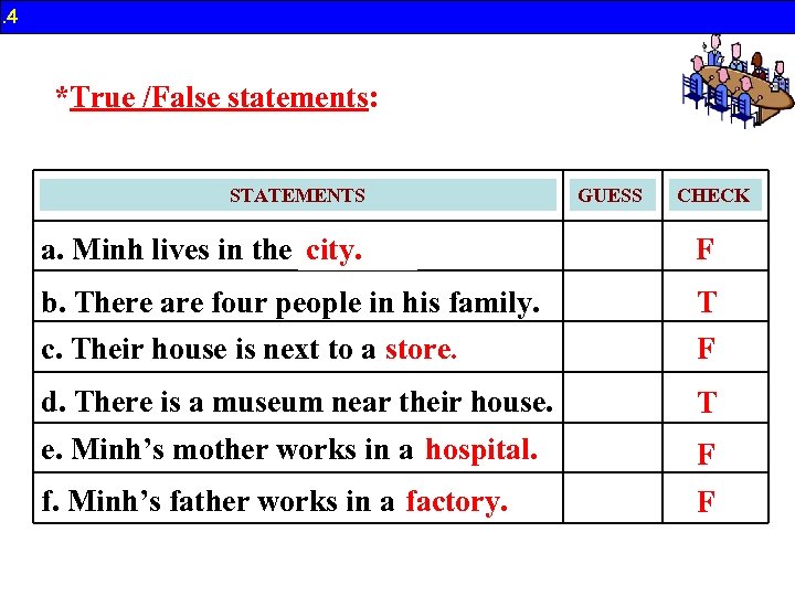 B. 4 *True /False statements: STATEMENTS GUESS CHECK a. Minh lives in the country.