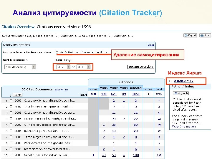 Анализ цитируемости (Citation Tracker) Удаление самоцитирования Индекс Хирша 