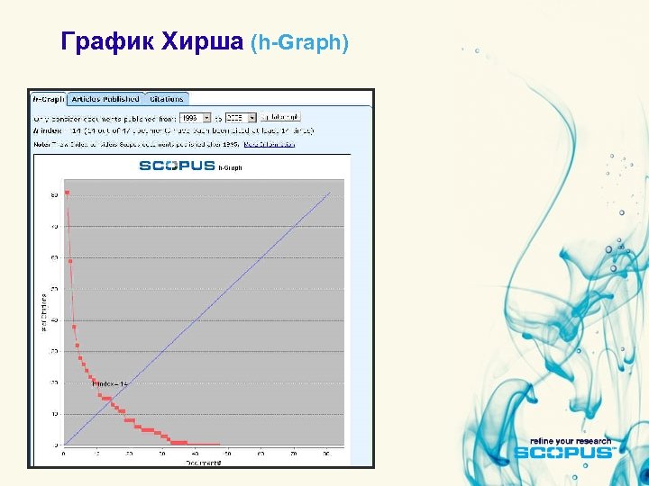 График Хирша (h-Graph) 