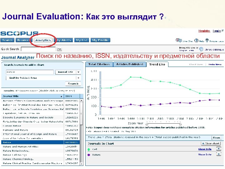 Journal Evaluation: Как это выглядит ? Поиск по названию, ISSN, издательству и предметной области