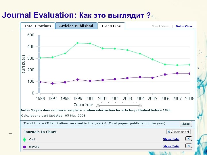 Journal Evaluation: Как это выглядит ? 