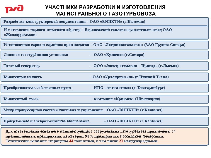 УЧАСТНИКИ РАЗРАБОТКИ И ИЗГОТОВЛЕНИЯ МАГИСТРАЛЬНОГО ГАЗОТУРБОВОЗА Разработка конструкторской документации – ОАО «ВНИКТИ» (г. Коломна)