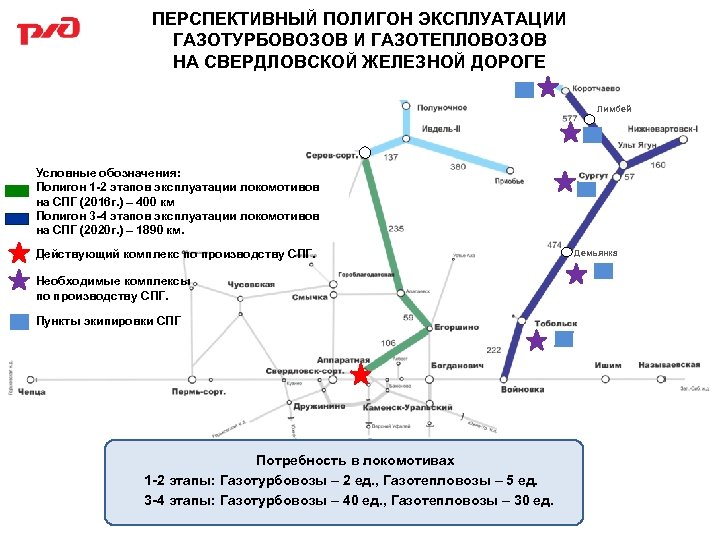 ПЕРСПЕКТИВНЫЙ ПОЛИГОН ЭКСПЛУАТАЦИИ ГАЗОТУРБОВОЗОВ И ГАЗОТЕПЛОВОЗОВ НА СВЕРДЛОВСКОЙ ЖЕЛЕЗНОЙ ДОРОГЕ Лимбей Условные обозначения: Полигон