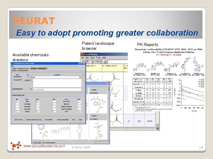 SEURAT Easy to adopt promoting greater collaboration Patent landscape browser PK Reports Available chemicals