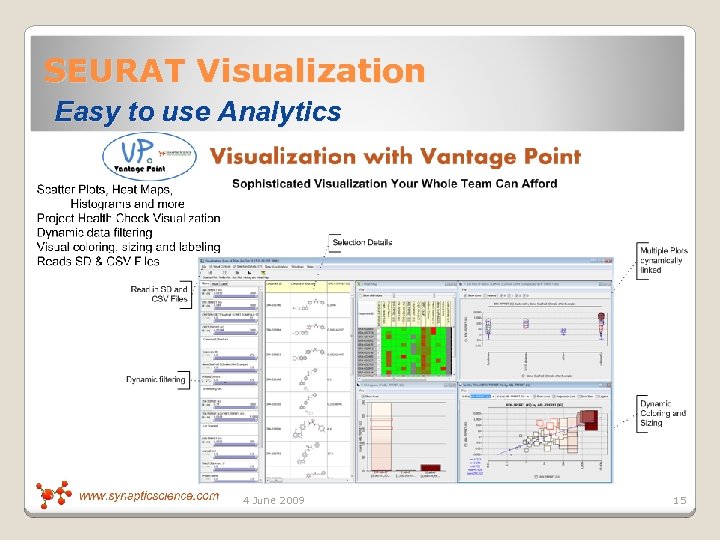 SEURAT Visualization Easy to use Analytics 4 June 2009 15 