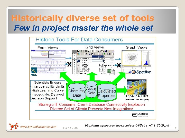 Historically diverse set of tools Few in project master the whole set 4 June