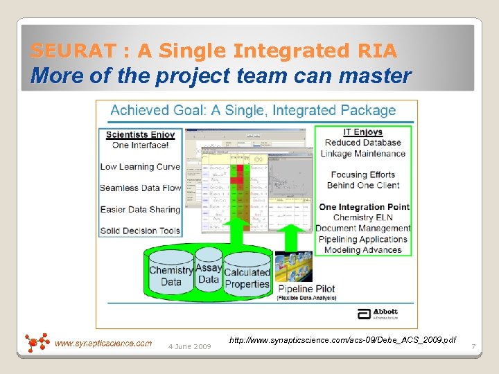 SEURAT : A Single Integrated RIA More of the project team can master 4