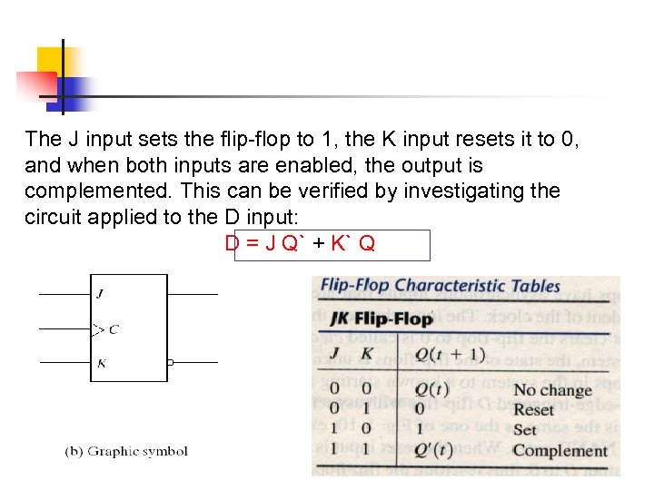 The J input sets the flip-flop to 1, the K input resets it to