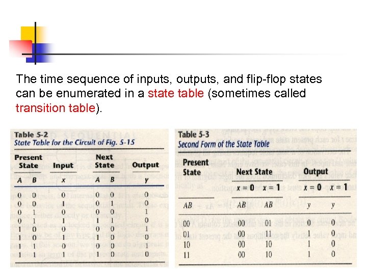 The time sequence of inputs, outputs, and flip-flop states can be enumerated in a