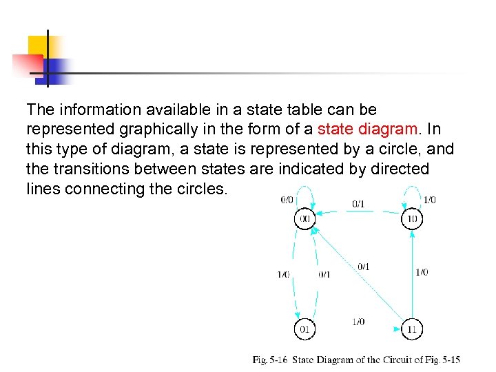 The information available in a state table can be represented graphically in the form