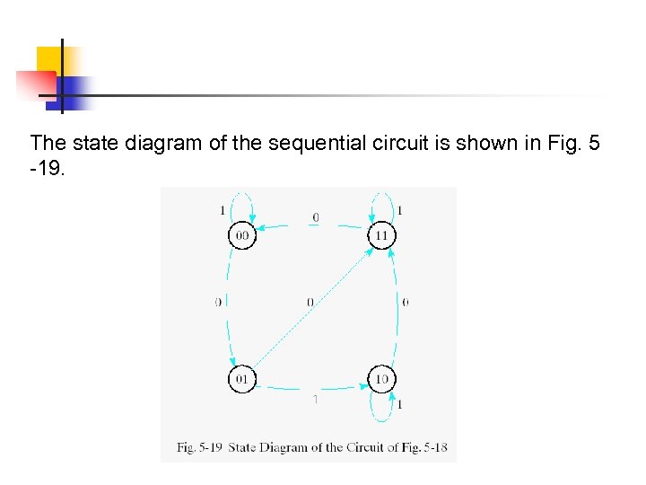 The state diagram of the sequential circuit is shown in Fig. 5 -19. 