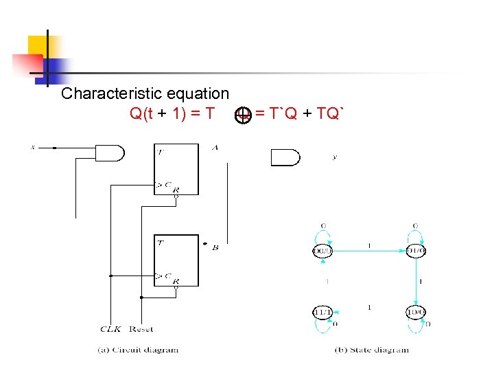 Characteristic equation Q(t + 1) = T Q = T`Q + TQ` 