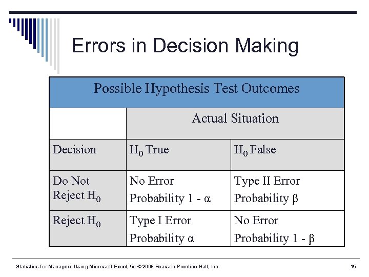 Errors in Decision Making Possible Hypothesis Test Outcomes Actual Situation Decision H 0 True