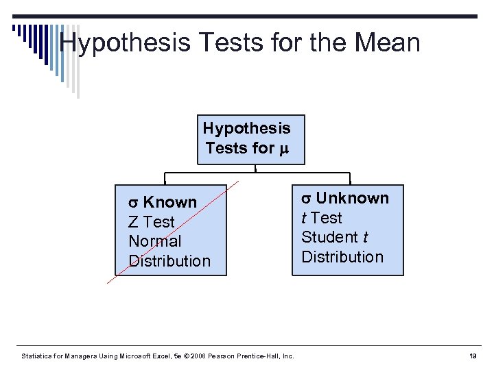 Hypothesis Tests for the Mean Hypothesis Tests for Known Z Test Normal Distribution Statistics