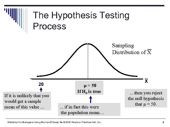 The Hypothesis Testing Process Sampling Distribution of X 20 If it is unlikely that