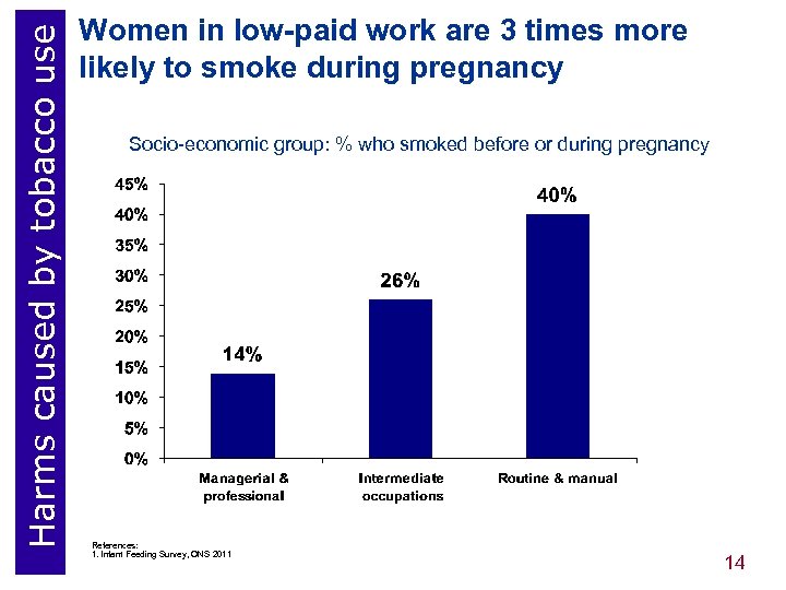 Harms caused by tobacco use Women in low-paid work are 3 times more likely