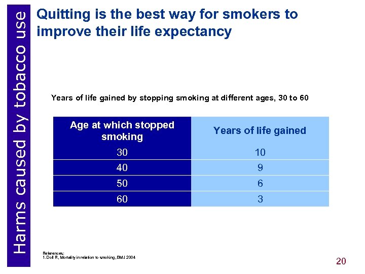 Harms caused by tobacco use Quitting is the best way for smokers to improve