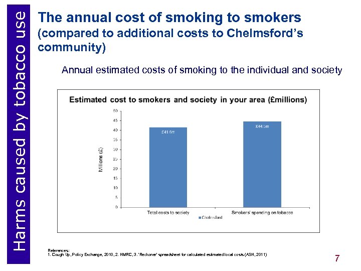 Harms caused by tobacco use The annual cost of smoking to smokers (compared to