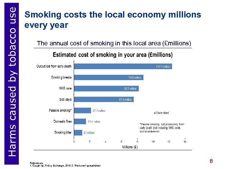 Harms caused by tobacco use Smoking costs the local economy millions every year The