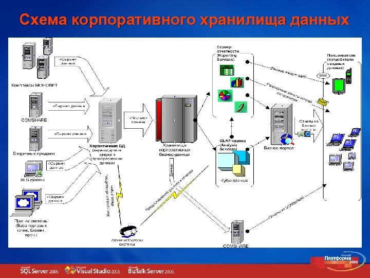 Модели источников данных