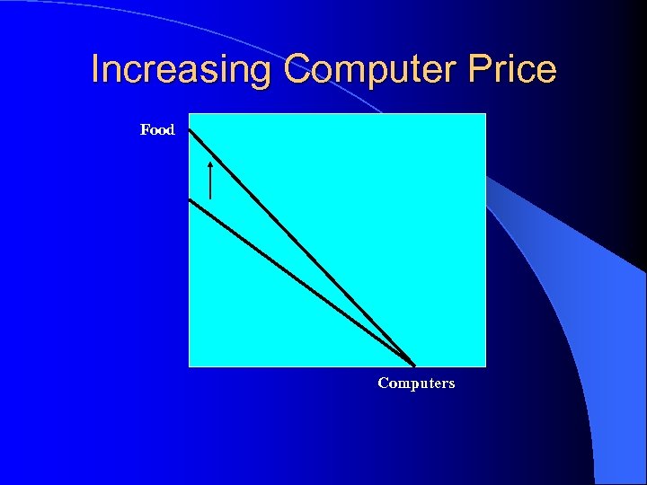 Increasing Computer Price Food Computers 