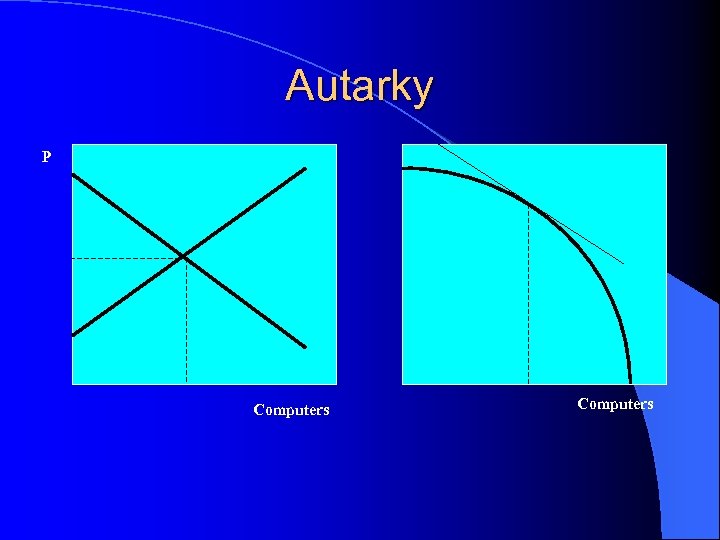 Autarky P Computers 