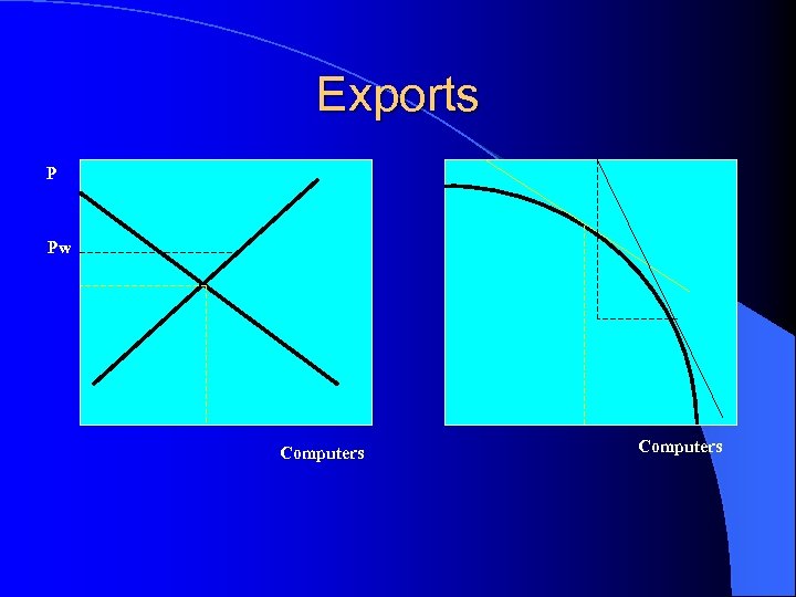 Exports P Pw Computers 