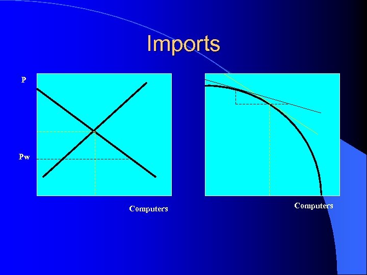 Imports P Pw Computers 