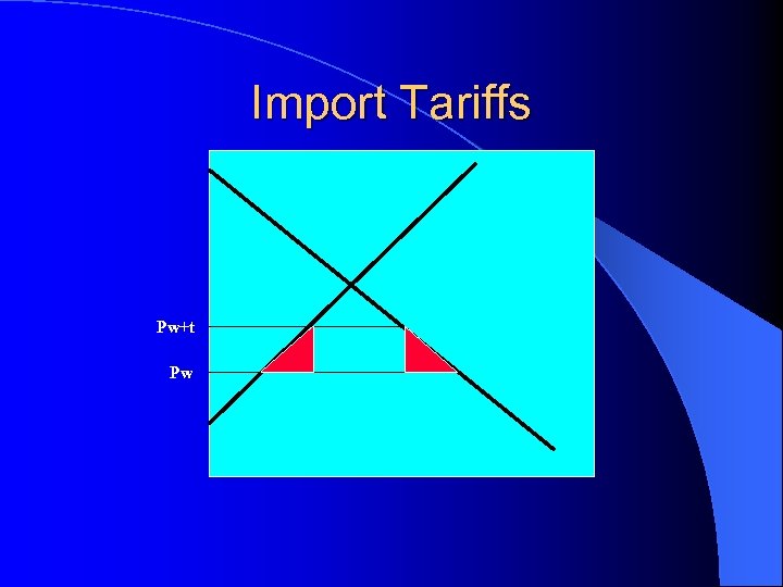 Import Tariffs Pw+t Pw 