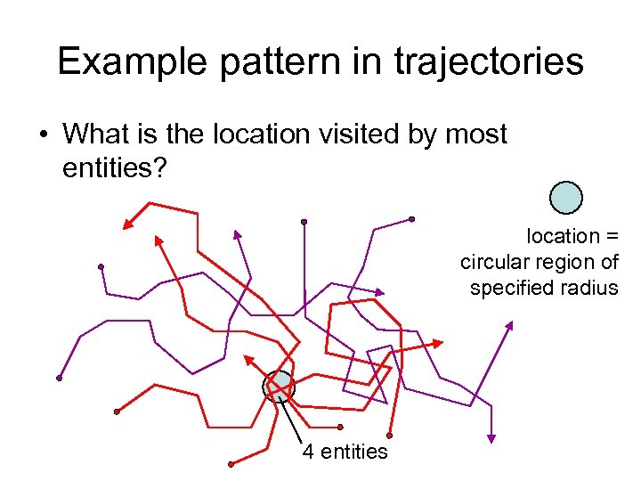 Example pattern in trajectories • What is the location visited by most entities? location
