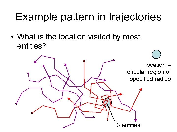 Example pattern in trajectories • What is the location visited by most entities? location