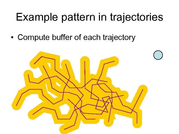 Example pattern in trajectories • Compute buffer of each trajectory 