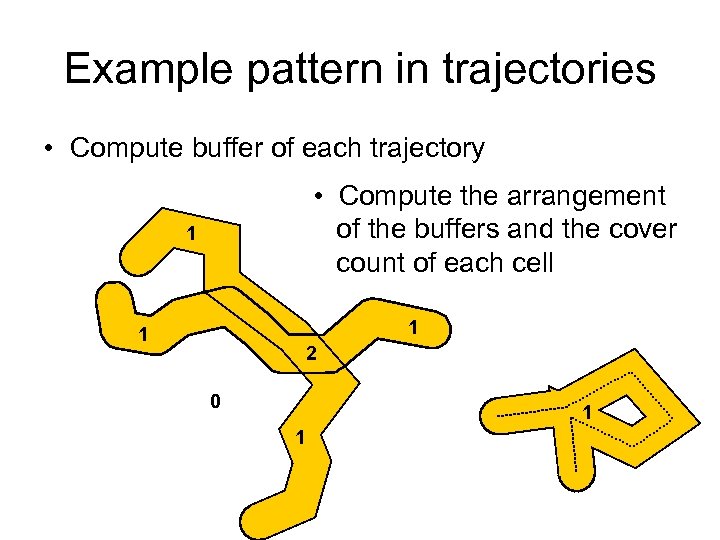 Example pattern in trajectories • Compute buffer of each trajectory • Compute the arrangement