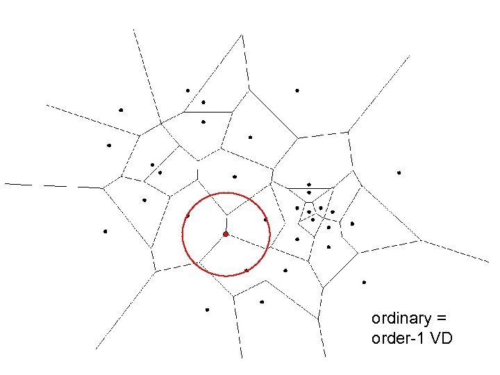 ordinary = order-1 VD 
