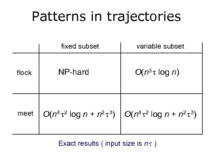 Patterns in trajectories fixed subset flock meet NP-hard O(n 4 2 log n +