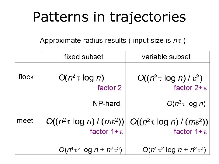 Patterns in trajectories Approximate radius results ( input size is n ) fixed subset
