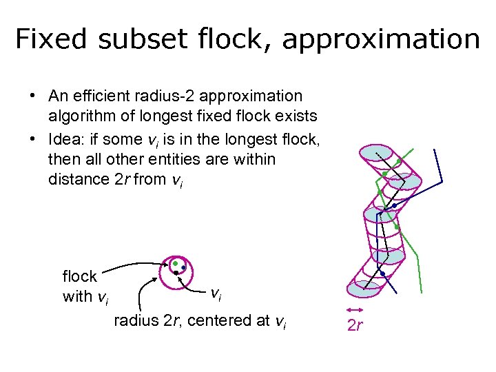 Fixed subset flock, approximation • An efficient radius-2 approximation algorithm of longest fixed flock