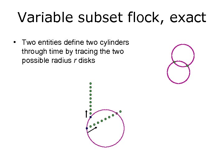 Variable subset flock, exact • Two entities define two cylinders through time by tracing