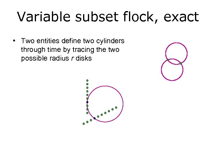 Variable subset flock, exact • Two entities define two cylinders through time by tracing