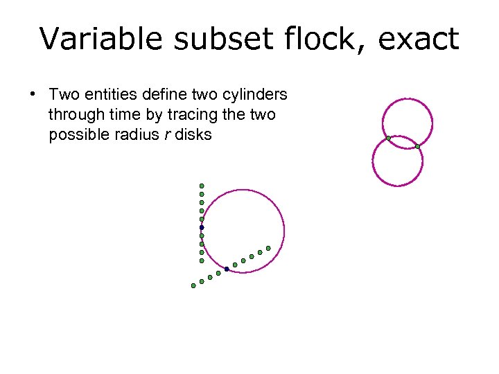 Variable subset flock, exact • Two entities define two cylinders through time by tracing
