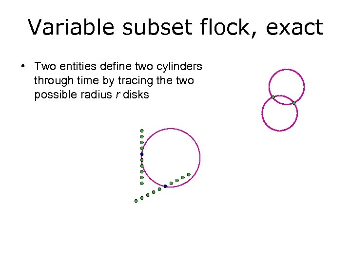 Variable subset flock, exact • Two entities define two cylinders through time by tracing