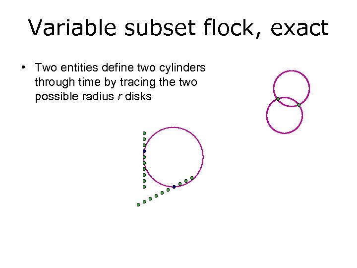 Variable subset flock, exact • Two entities define two cylinders through time by tracing